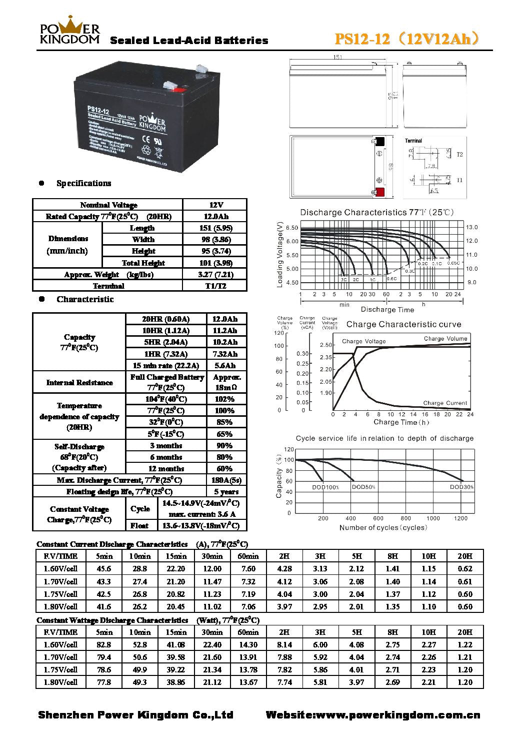 12v 12Ah SLA Afribatt - 0