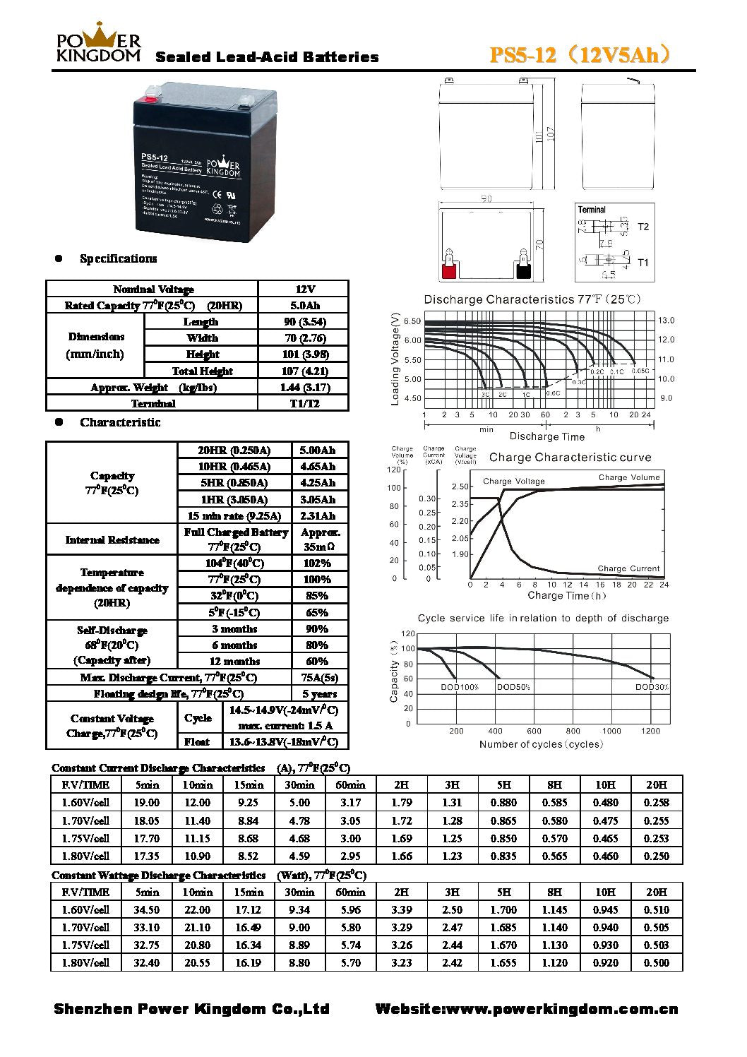 12v 5Ah SLA Afribatt - 0