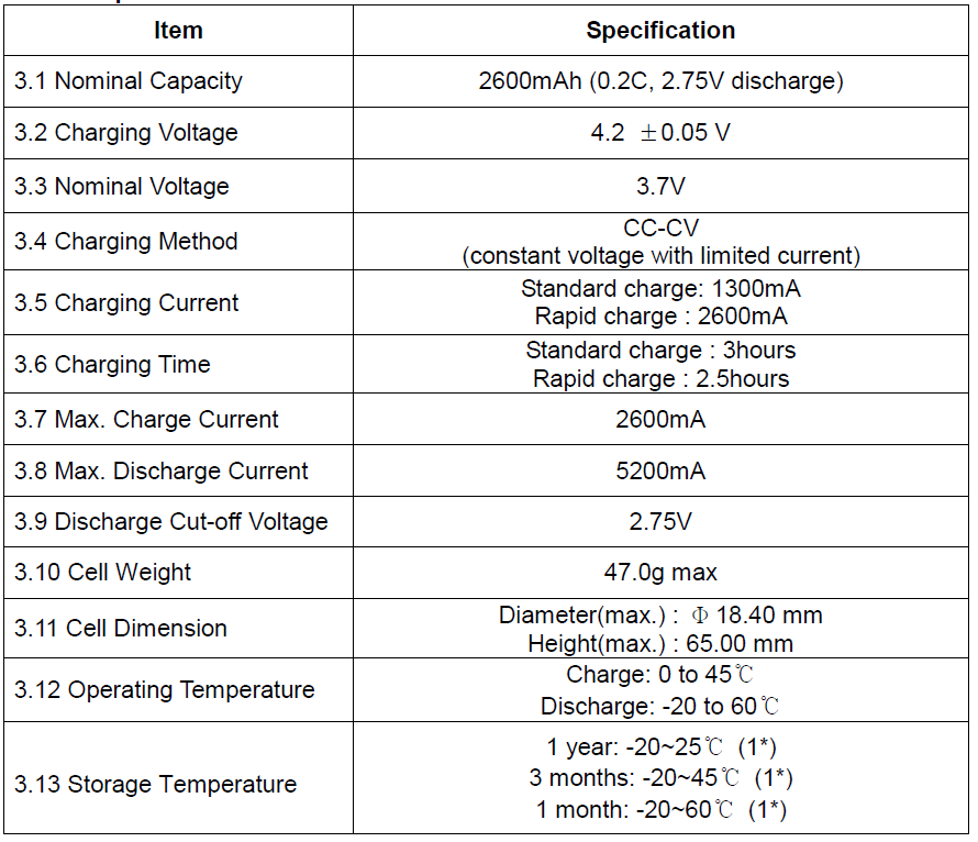 ICR18650-26JM Samsung 3.7V 2600mAh