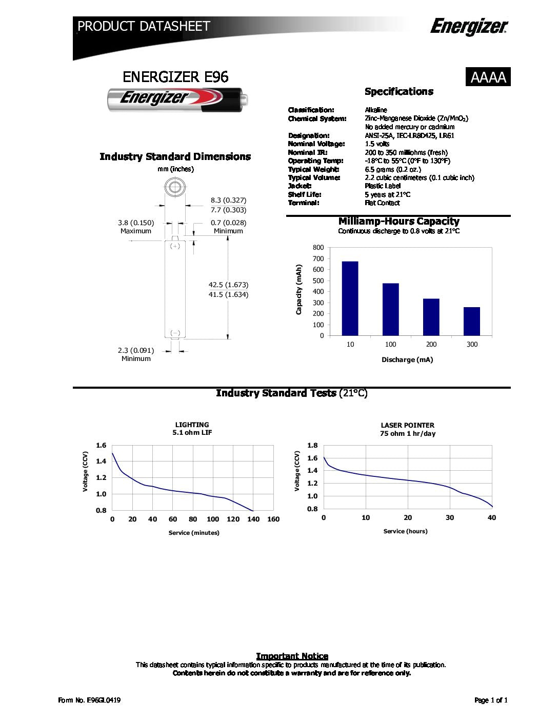 AAAA Energizer Alkaline BP-2 E96BP2