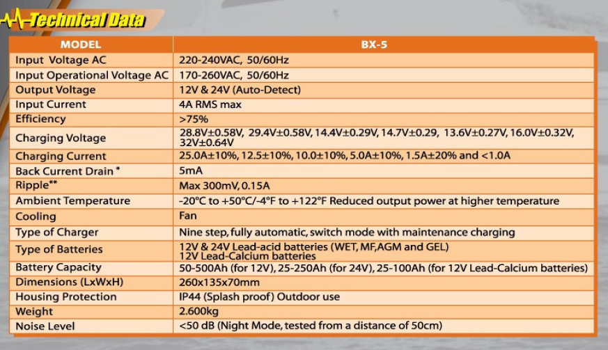 Benton BX-5 12/24v 25A Charger