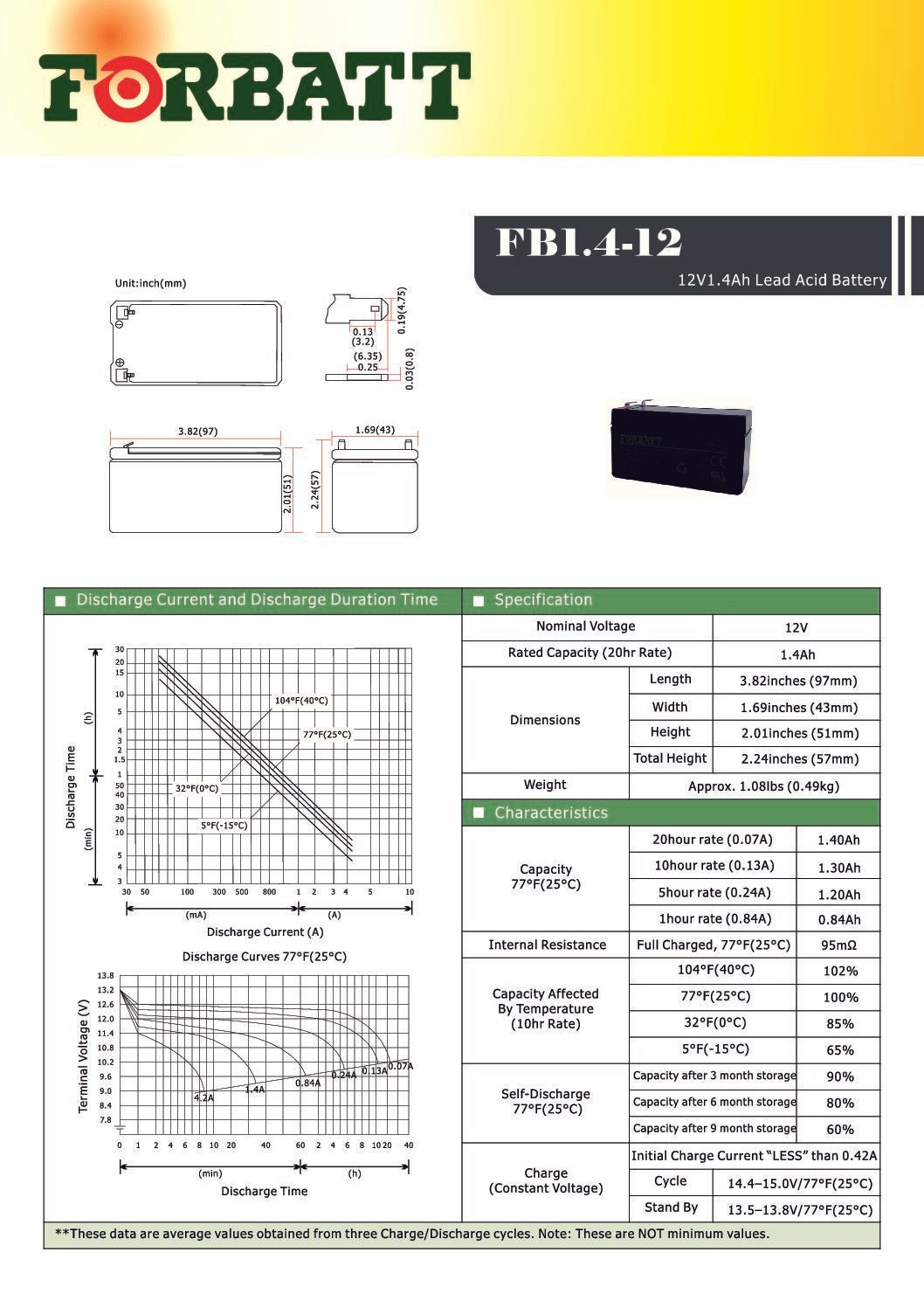 12V 1.4Ah SLA Forbatt