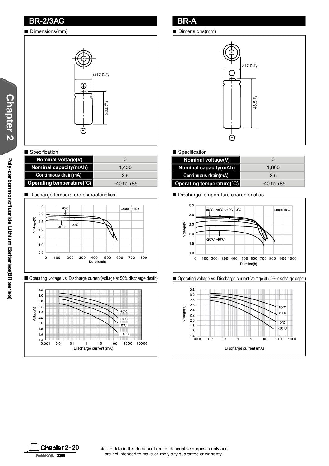 BR-AG Panasonic 3V Lithium