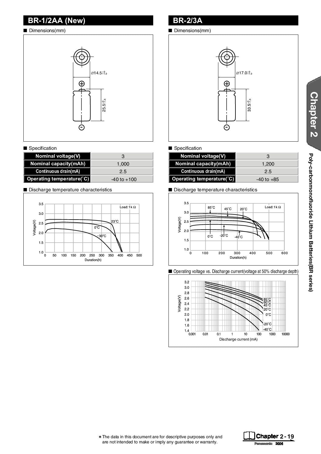 BR-2/3AG Panasonic 3V Lithium