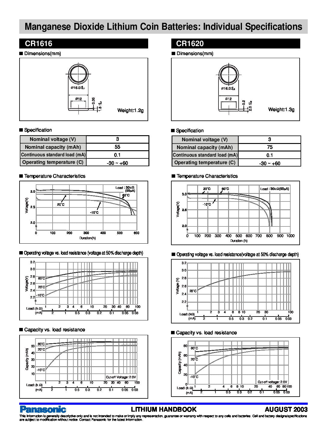 CR1616 Panasonic BULK PACK - 200pcs