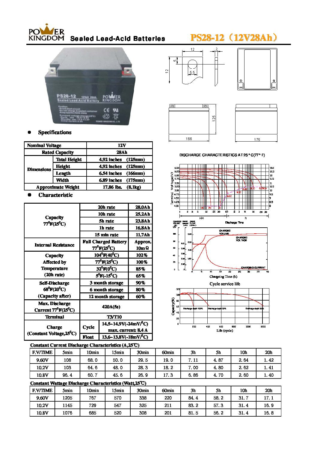 12v 28Ah SLA Afribatt Deep Cycle